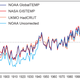 Illustration for article titled 2015 Shattered All Temperature Records, and It Wasn't Just El Niño